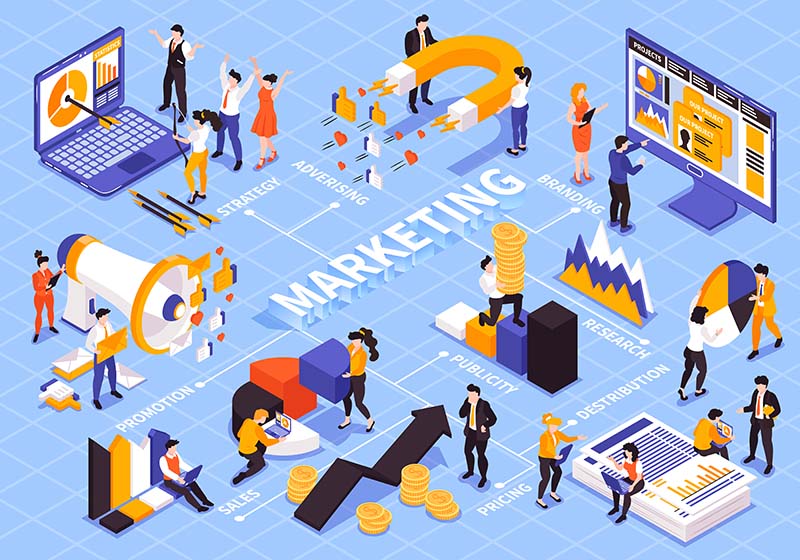 Marketing as a Service