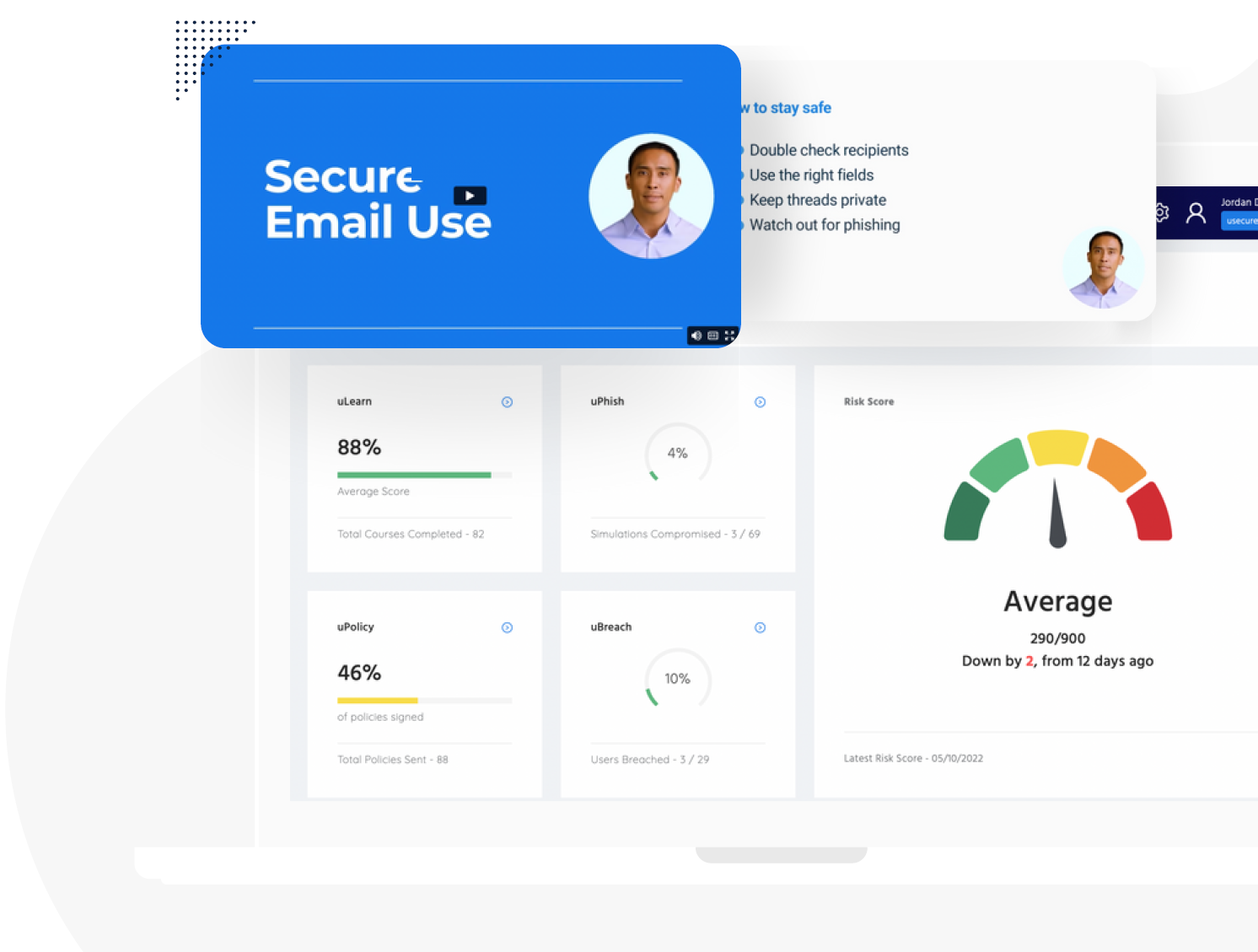 Human Risk Management